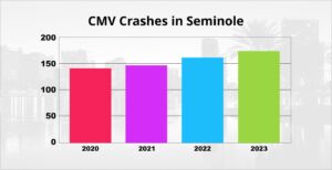 CMV Crashes in Seminole