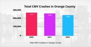 Total Cmv Crashes In Orange County